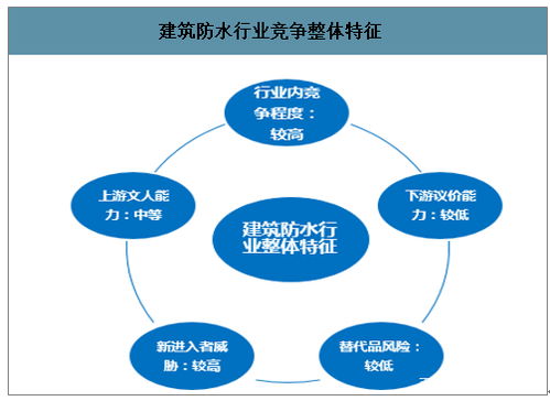 數據賦能，智繪未來 互聯網大數據驅動防水材料市場革新