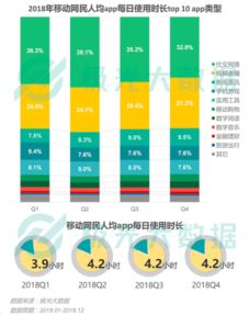 2018年移動(dòng)互聯(lián)網(wǎng)激戰(zhàn)風(fēng)云 社交稱霸與拼淘之爭(zhēng)的數(shù)據(jù)透視