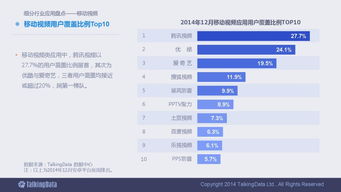 洞悉趨勢，智啟未來 一份90頁的2014移動互聯(lián)網(wǎng)數(shù)據(jù)報(bào)告深度解析