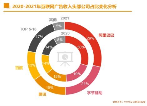 2021年中國互聯(lián)網(wǎng)廣告與數(shù)據(jù)服務(wù)發(fā)展趨勢分析